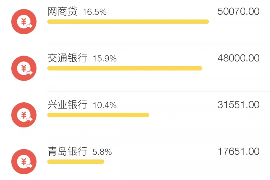 广安讨债公司成功追讨回批发货款50万成功案例